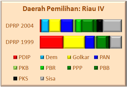 Riau IV